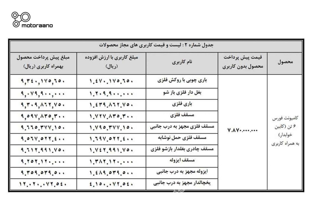 شرایط فروش کامیونت فورس - مهر 1402