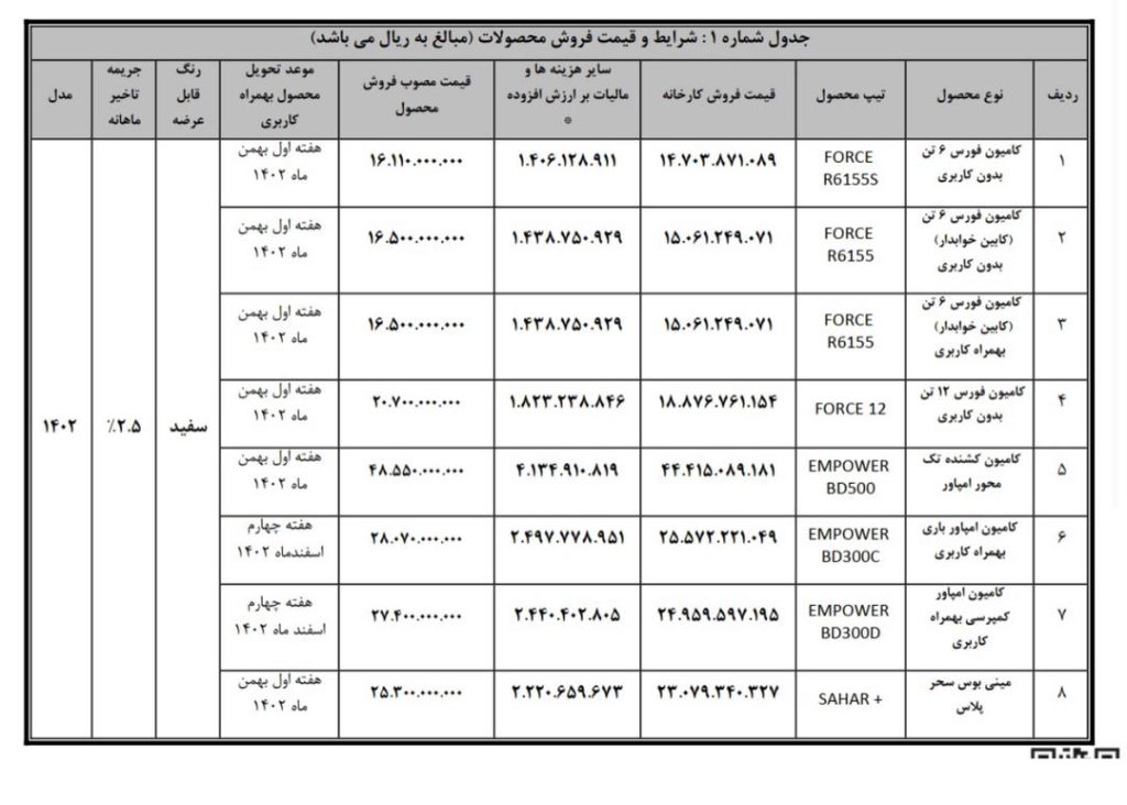 فروش محصولات بهمن دیزل