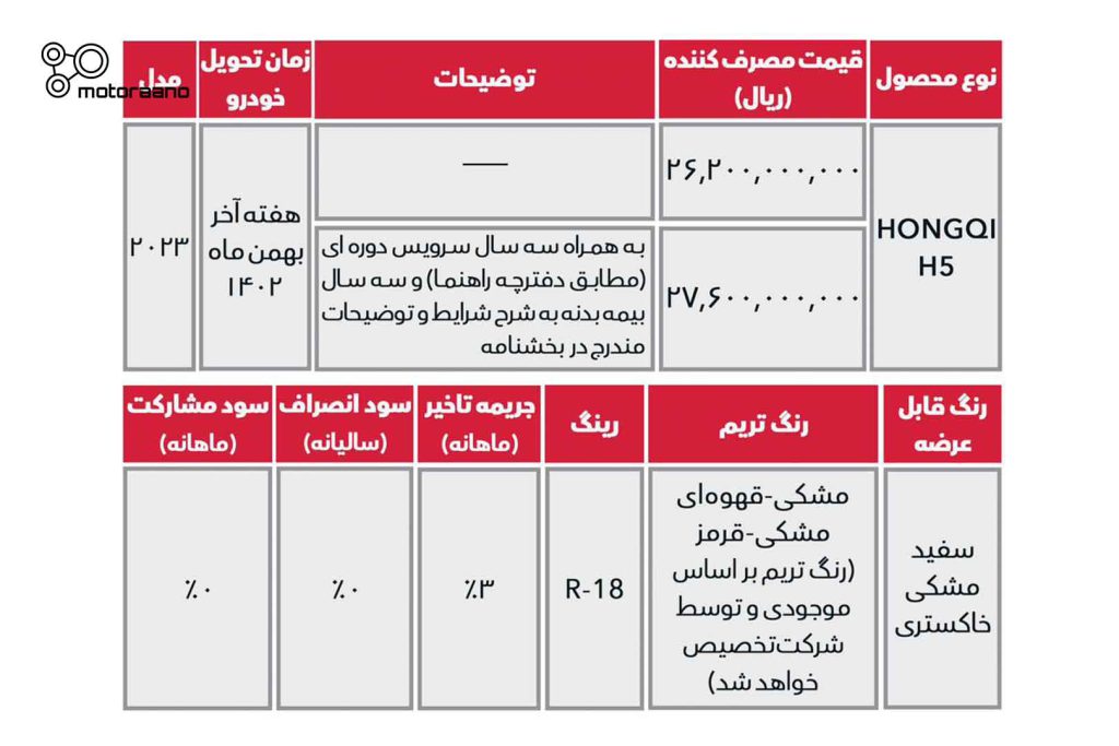 شرایط فروش هونگچی H5