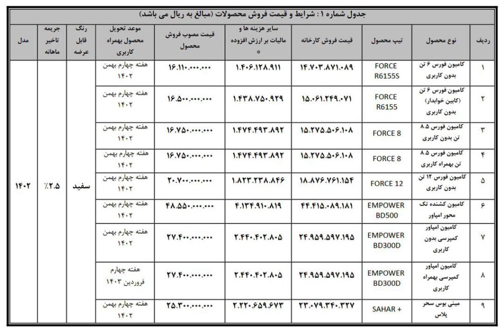 فروش محصولات بهمن دیزل